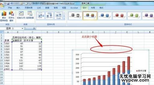 excel2013添加修改图表标题的方法_excel2013怎么添加修改图表标题