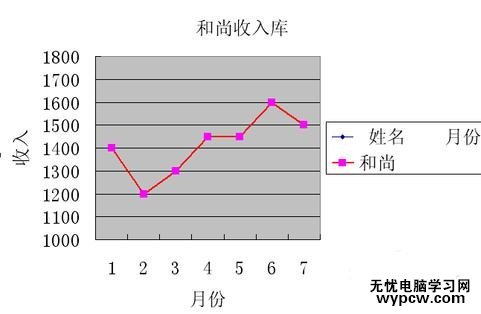 怎么excel中制作折线图_excel中制作折线图的方法步骤