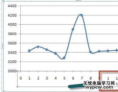 excel2007设置柱状图横坐标竖直显示的教程