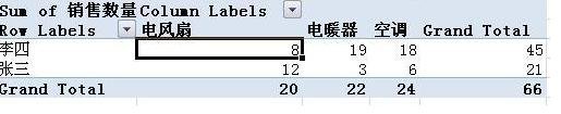 excel表格数据透视表创建教程