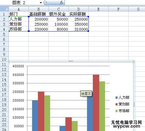 excel表格转柱形图的教程