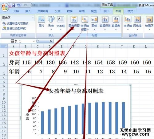 excel2007 误差线的制作方法