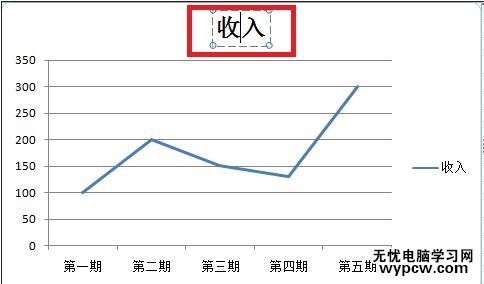 excel2007 曲线图的制作教程