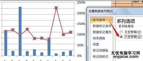 excel2010双轴图表的制作方法