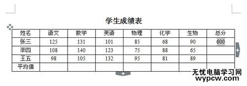 WPS文字中表格的数据如何计算