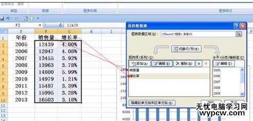 excel2007 柱状叠加折线图的制作方法