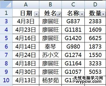 excel2007按照颜色筛选的教程