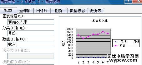 怎么excel中制作折线图_excel中制作折线图的方法步骤