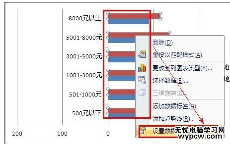 excel2007制作条形图的教程