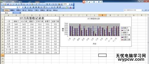 excel表格转换图形的教程