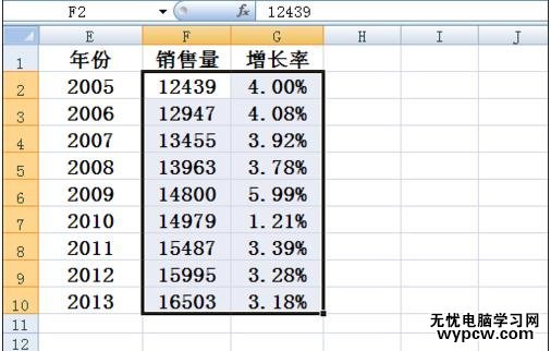 excel2007 柱状叠加折线图的制作方法