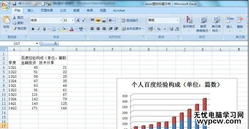 excel2007 添加图表标题的教程