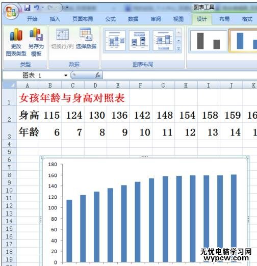 excel2007 误差线的制作方法