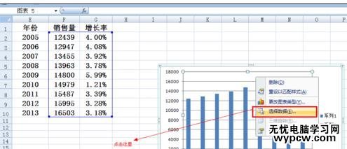 excel2007 柱状叠加折线图的制作方法