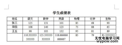 WPS文字中表格的数据如何计算