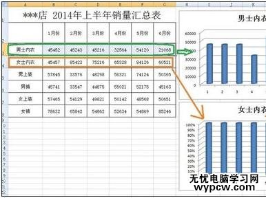 excel2007制作柱形图的教程