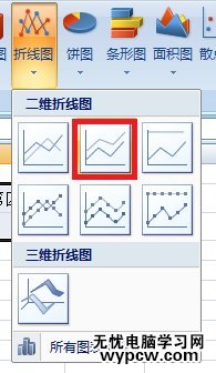 excel2007 曲线图的制作教程