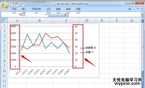 excel2007 双纵坐标的制作教程