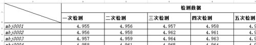 excel2013画斜线表头的方法