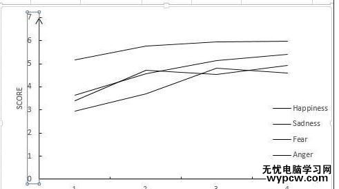 excel2013坐标轴刻度的设置方法_excel2013坐标轴刻度怎么设置