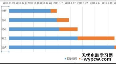 excel2013制作甘特图的教程