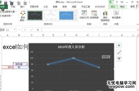 excel2013做折线图教程