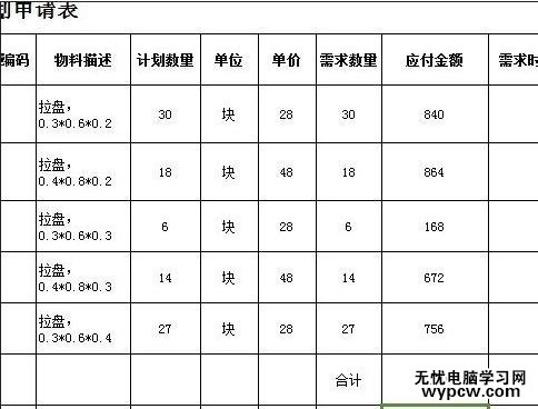 excel表格进行快速运算的方法