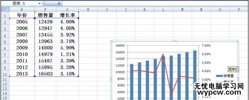 excel2007 柱状叠加折线图的制作方法