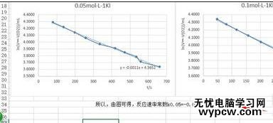 excel2010制作实验报告的方法