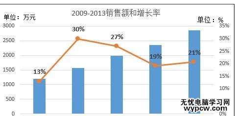 excel2013添加次坐标轴的教程