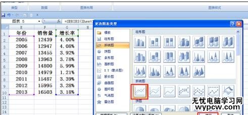 excel2007 柱状叠加折线图的制作方法