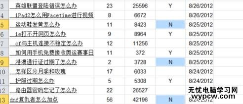 excel2007 条件格式的用法教程