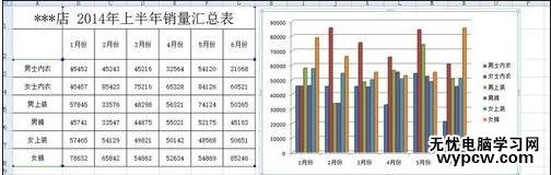 excel2007制作柱形图的教程