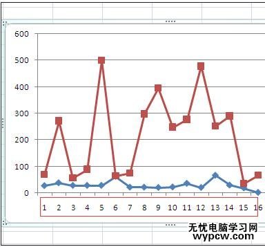 excel2007修改折线图横坐标的教程