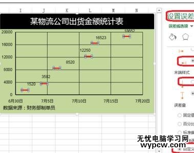 excel 2013制作误差线的方法