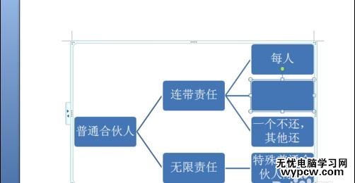 word中插入树状图的两种方法