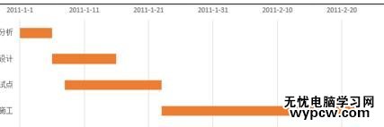 excel2013制作甘特图的教程