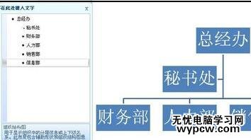 word2007制作公司组织结构图的两种方法