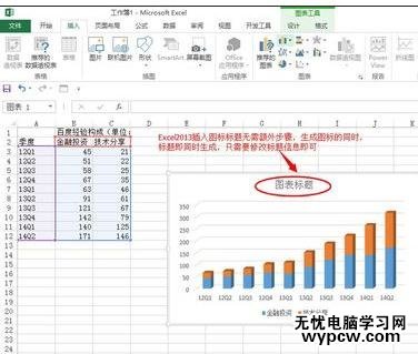 excel2013添加修改图表标题的方法_excel2013怎么添加修改图表标题