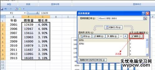 excel2007 柱状叠加折线图的制作方法