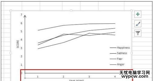 excel2013坐标轴刻度的设置方法_excel2013坐标轴刻度怎么设置