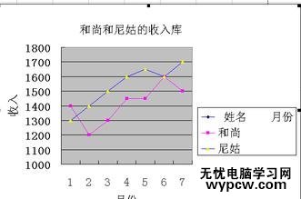 怎么excel中制作折线图_excel中制作折线图的方法步骤