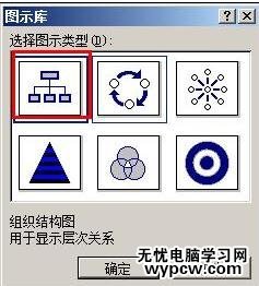 word2007制作公司组织结构图的两种方法