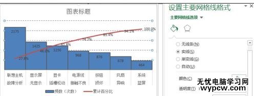 excel2013柏拉图制作教程