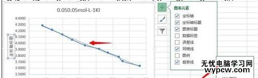 excel2010制作实验报告的方法