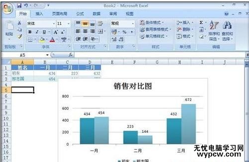 excel2007 制作规范图表教程