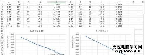 excel2010制作实验报告的方法