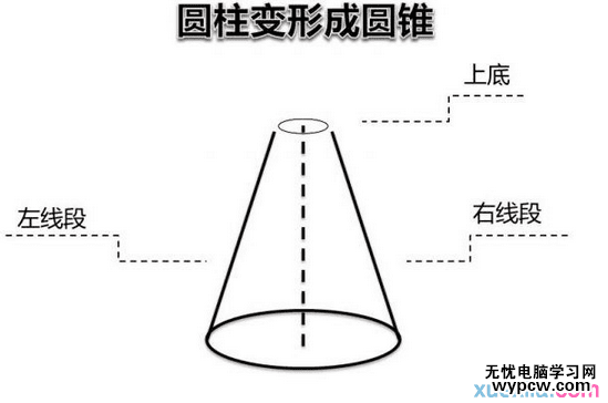 如何利用PPT制作变形动画,PPT制作动画教程,PPT如何制作变形动画,系统之家