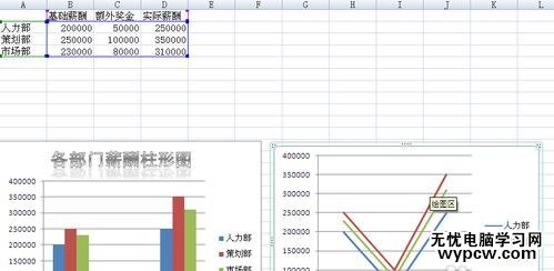 excel表格转柱形图的教程