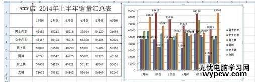 excel2007制作柱形图的教程